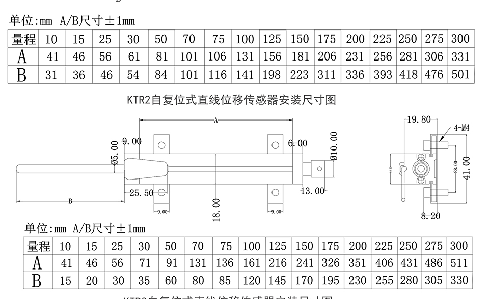 米蘭特KTR自復位式直線位移傳感器彩頁_03_02.jpg